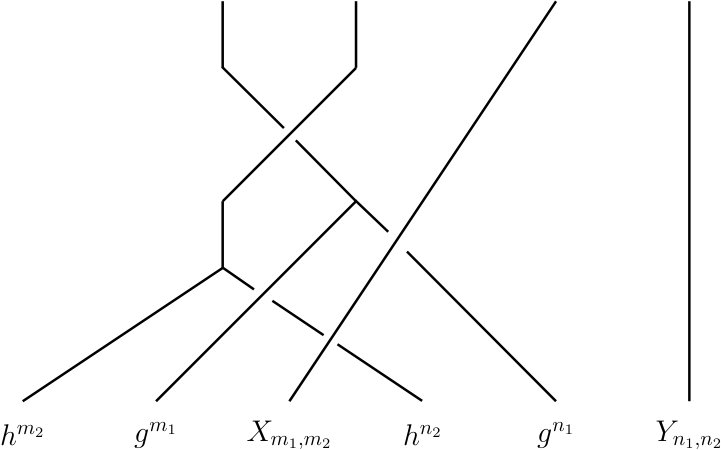 Figure 30